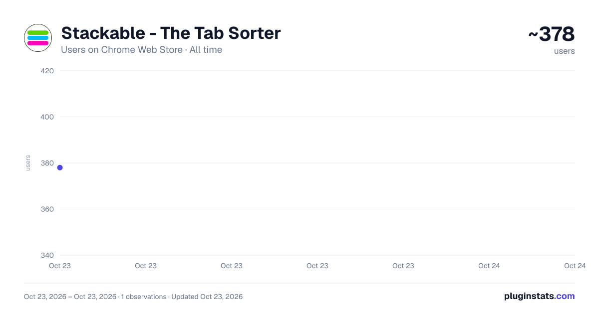 Stackable - The Tab Sorter all-time users chart on Chrome Web Store
