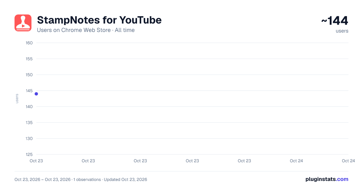 StampNotes for YouTube all-time users chart on Chrome Web Store