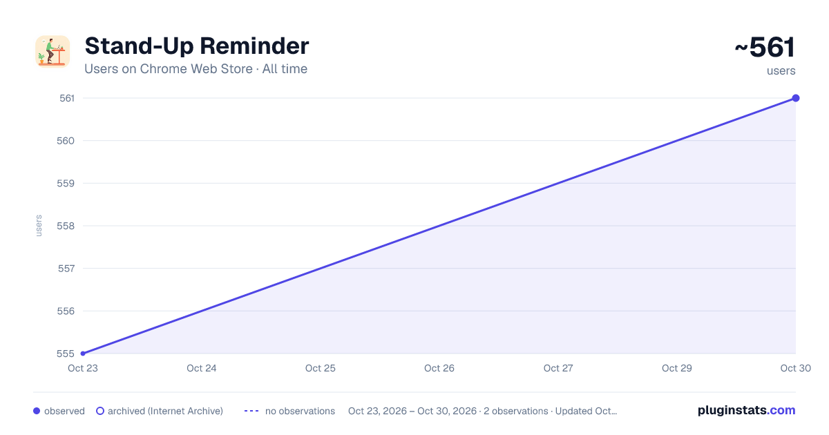 Stand-Up Reminder all-time users chart on Chrome Web Store