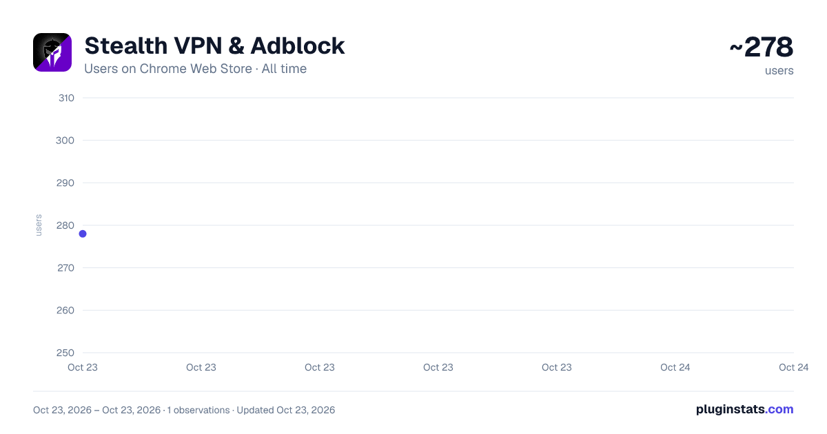 Stealth VPN & Adblock all-time users chart on Chrome Web Store