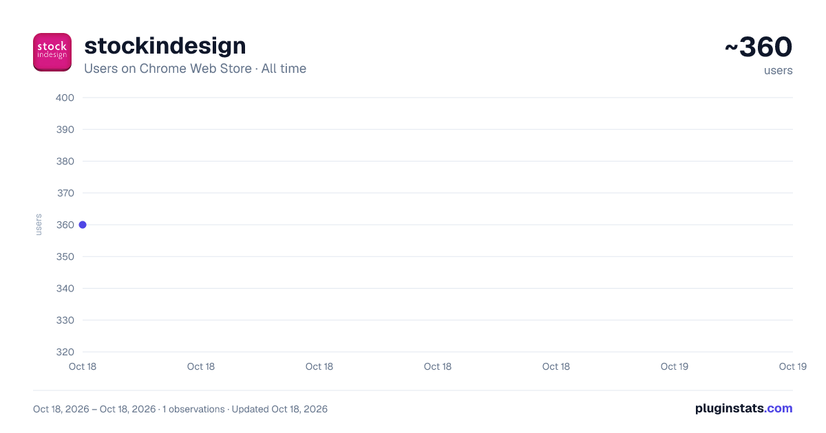 stockindesign all-time users chart on Chrome Web Store
