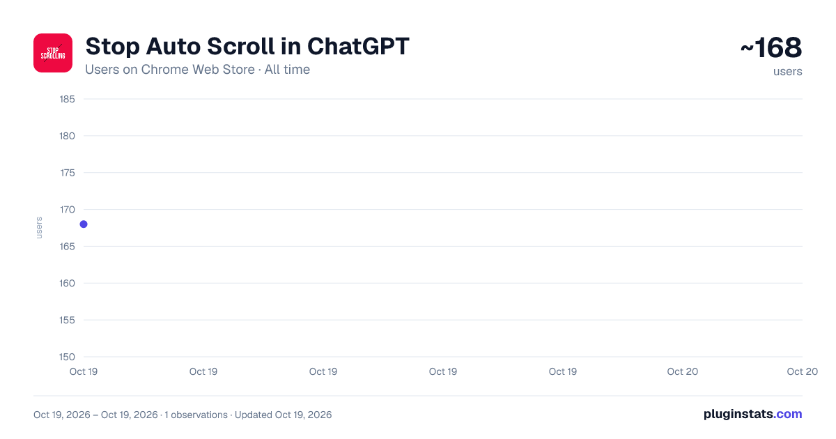 Stop Auto Scroll in ChatGPT all-time users chart on Chrome Web Store
