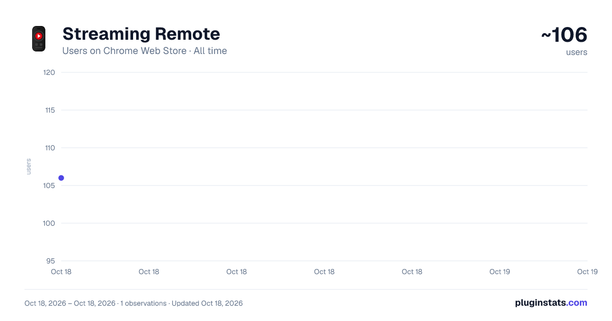 Streaming Remote all-time users chart on Chrome Web Store