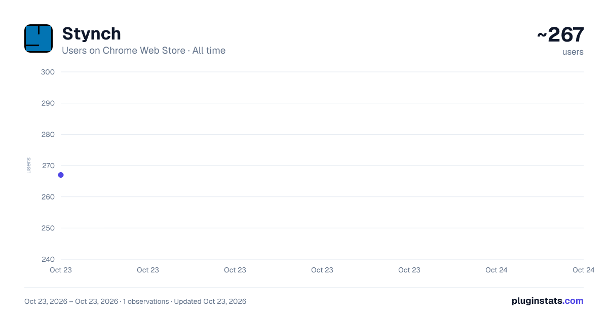 Stynch all-time users chart on Chrome Web Store