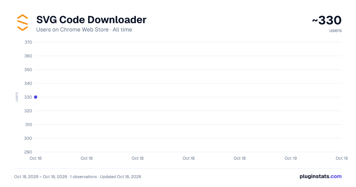 SVG Code Downloader all-time users chart on Chrome Web Store