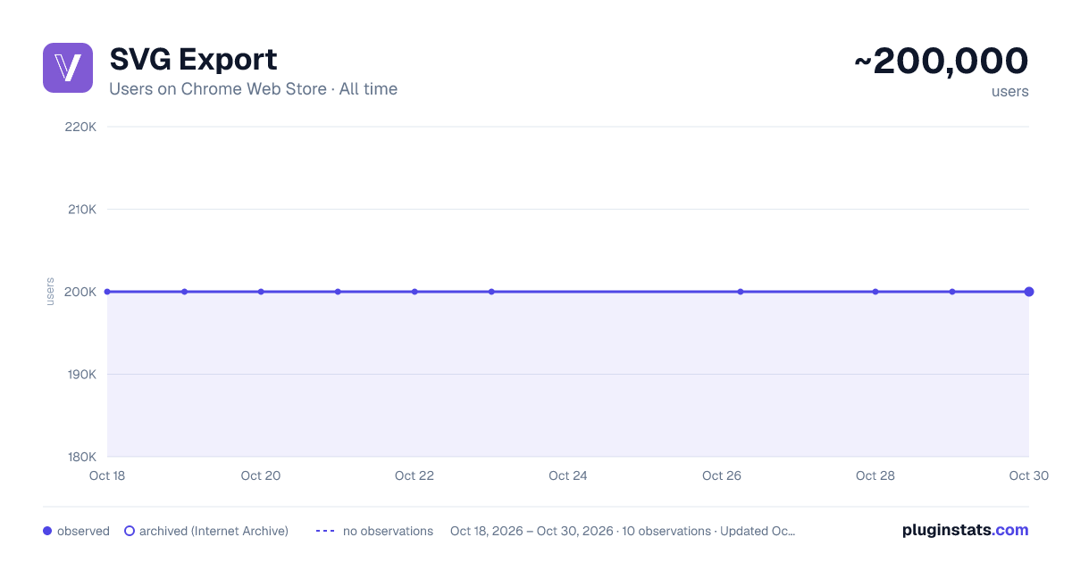 SVG Export all-time users chart on Chrome Web Store