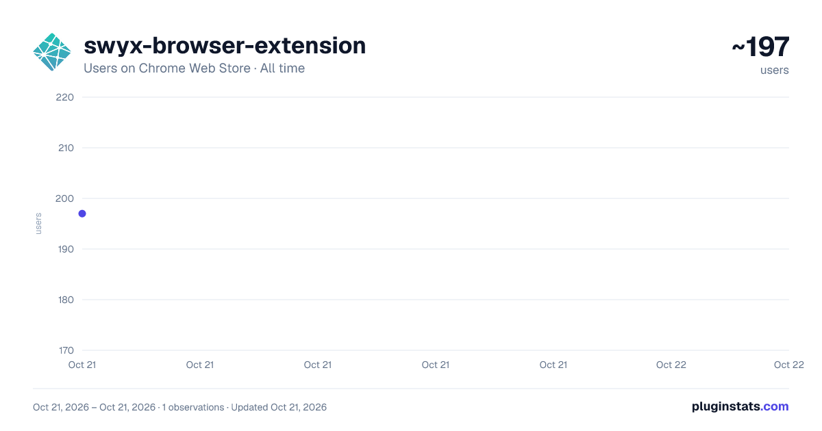swyx-browser-extension all-time users chart on Chrome Web Store