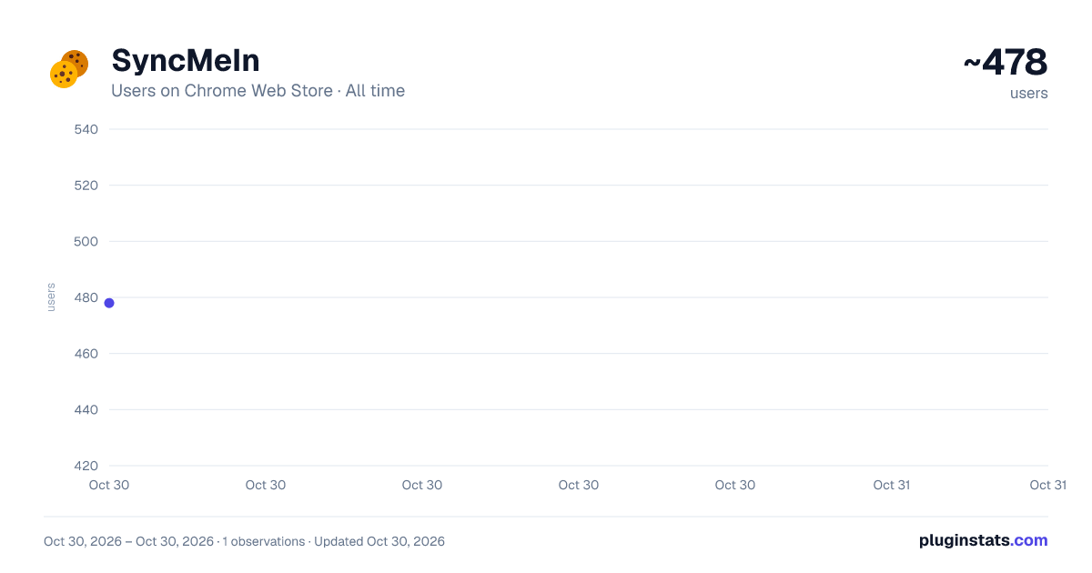 SyncMeIn all-time users chart on Chrome Web Store