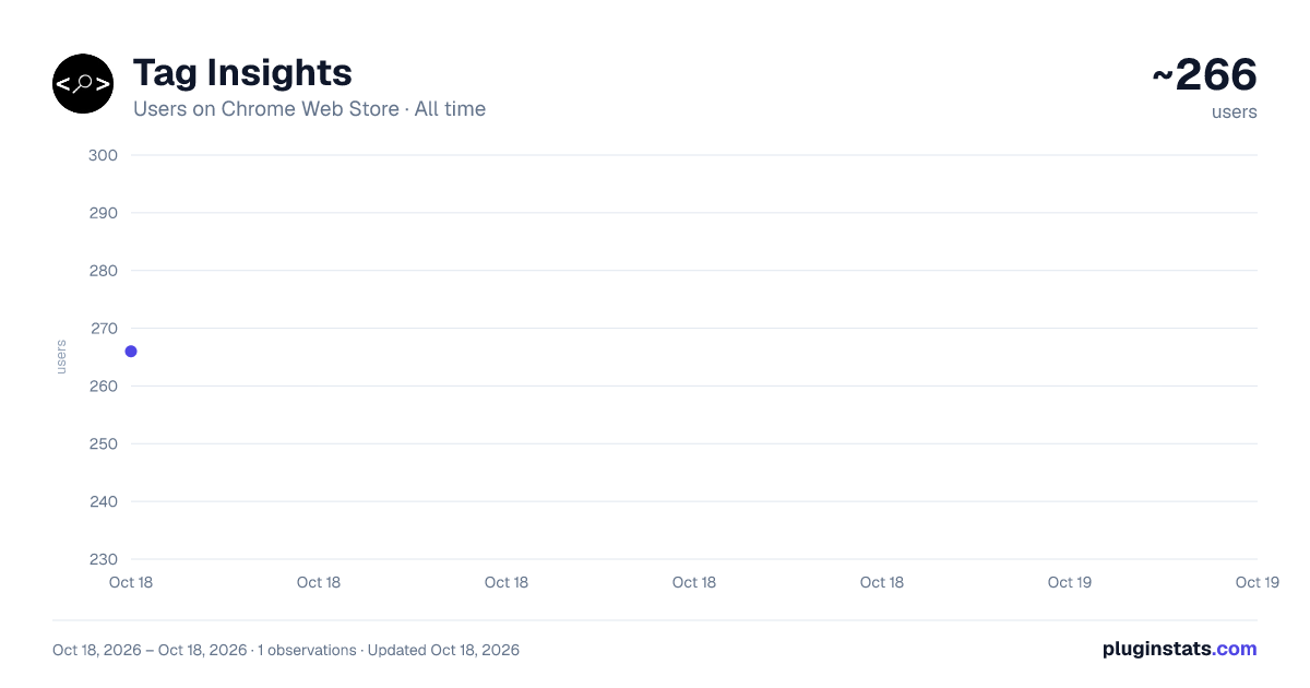Tag Insights all-time users chart on Chrome Web Store