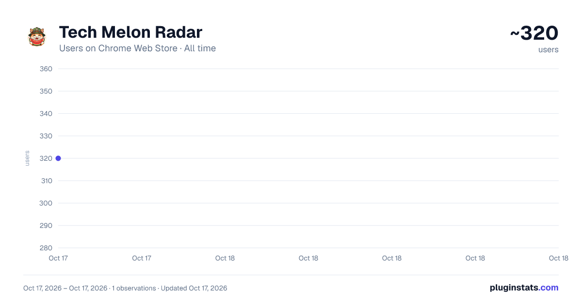 Tech Melon Radar all-time users chart on Chrome Web Store