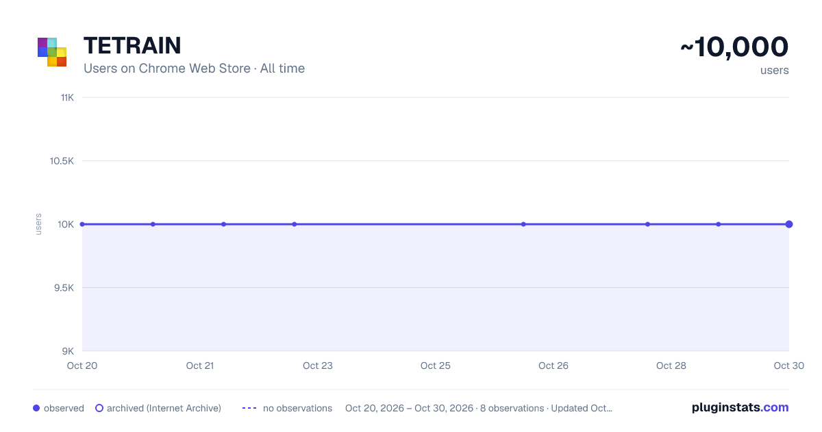 TETRAIN all-time users chart on Chrome Web Store