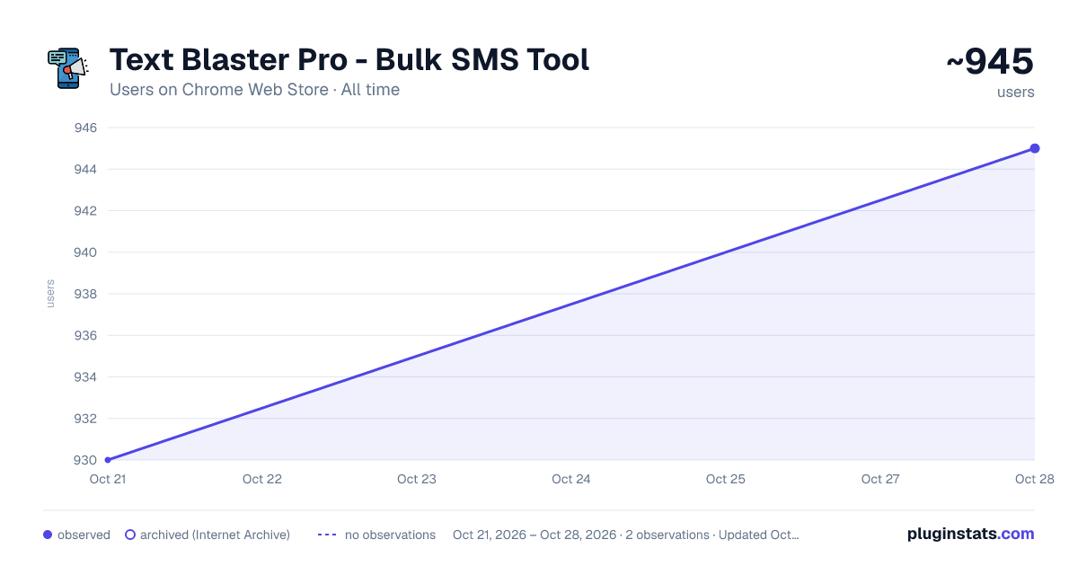 Text Blaster Pro - Bulk SMS Tool all-time users chart on Chrome Web Store