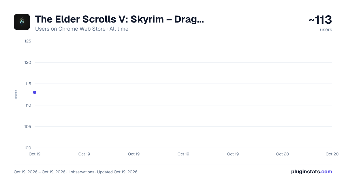 The Elder Scrolls V: Skyrim – Dragonborn The all-time users chart on Chrome Web Store