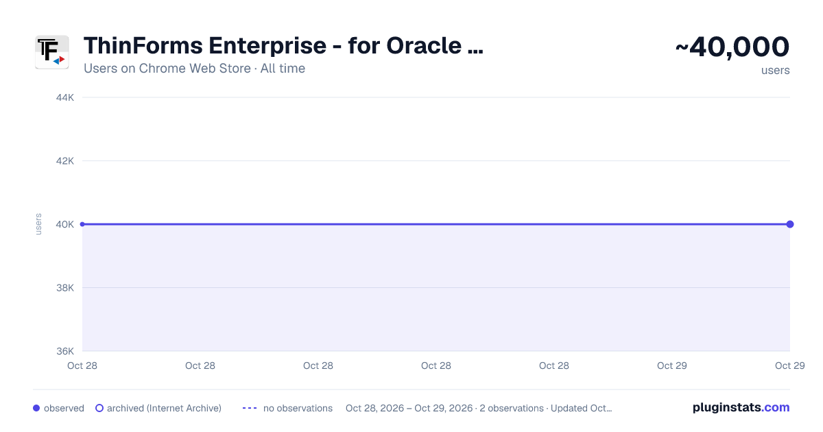 ThinForms Enterprise - for Oracle Forms + EBS all-time users chart on Chrome Web Store