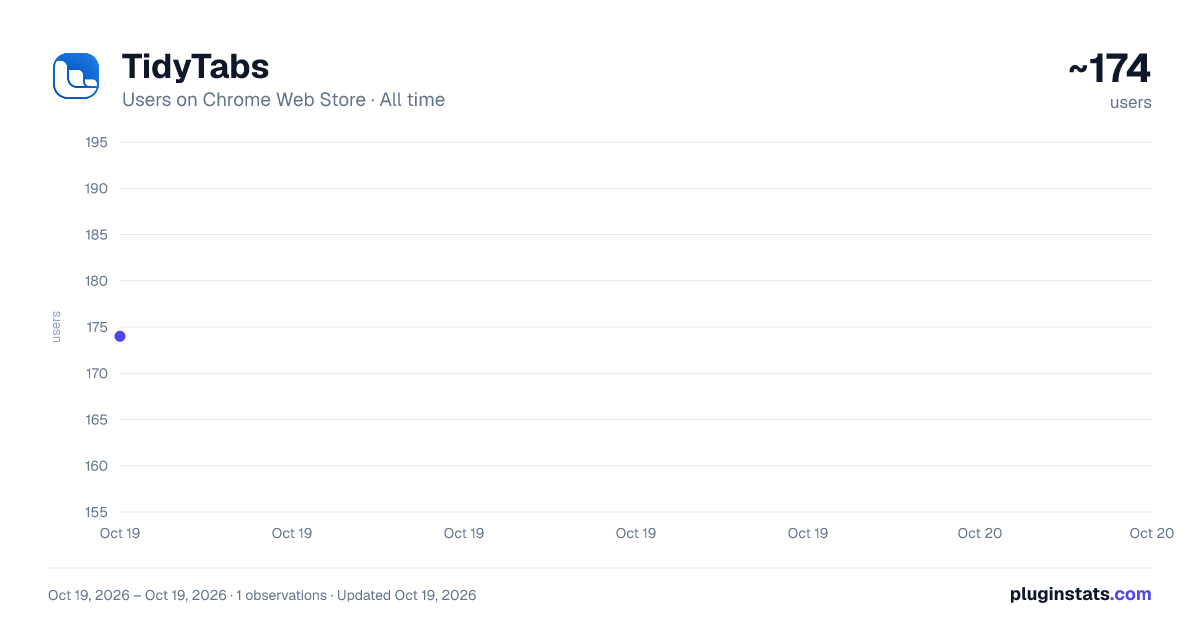 TidyTabs all-time users chart on Chrome Web Store