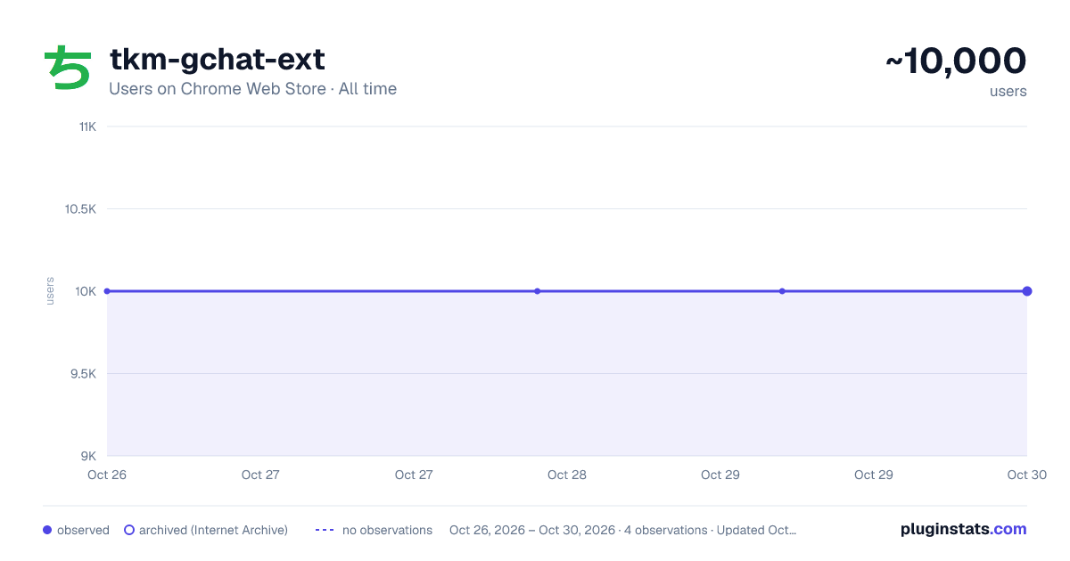 tkm-gchat-ext all-time users chart on Chrome Web Store