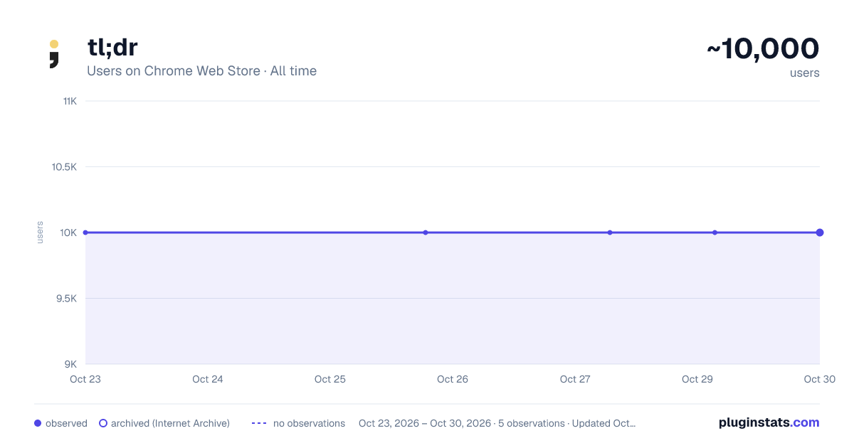 tl;dr all-time users chart on Chrome Web Store