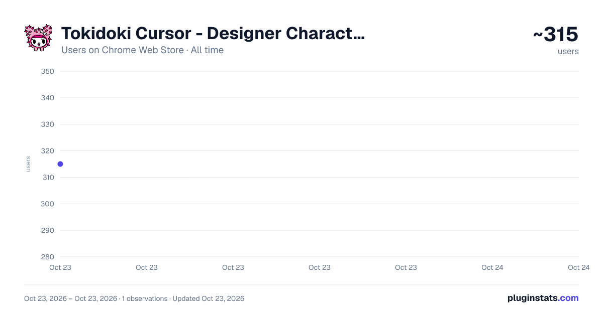 Tokidoki Cursor - Designer Character Cursor for Chrome all-time users chart on Chrome Web Store