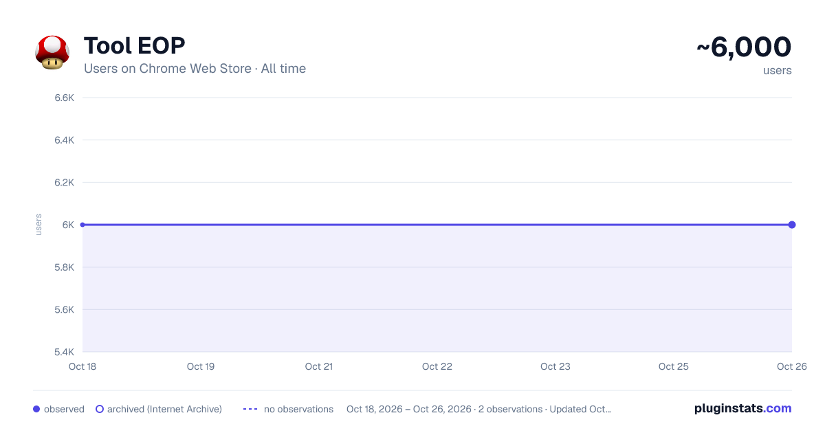 Tool EOP all-time users chart on Chrome Web Store