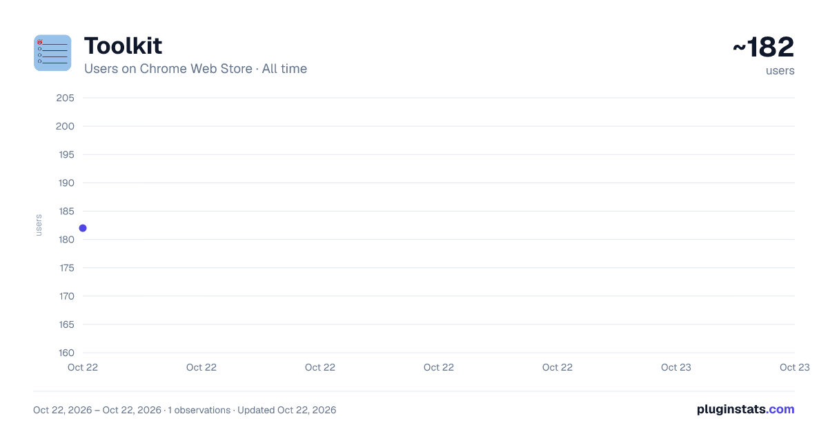 Toolkit all-time users chart on Chrome Web Store