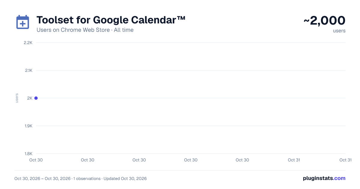 Toolset for Google Calendar™ all-time users chart on Chrome Web Store