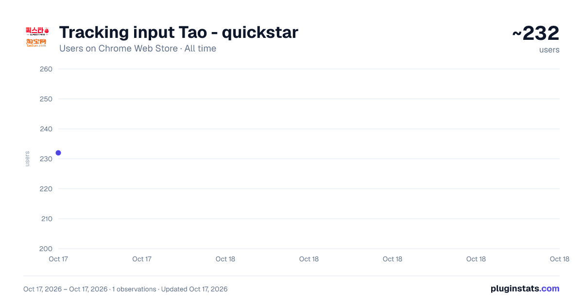 Tracking input Tao - quickstar all-time users chart on Chrome Web Store
