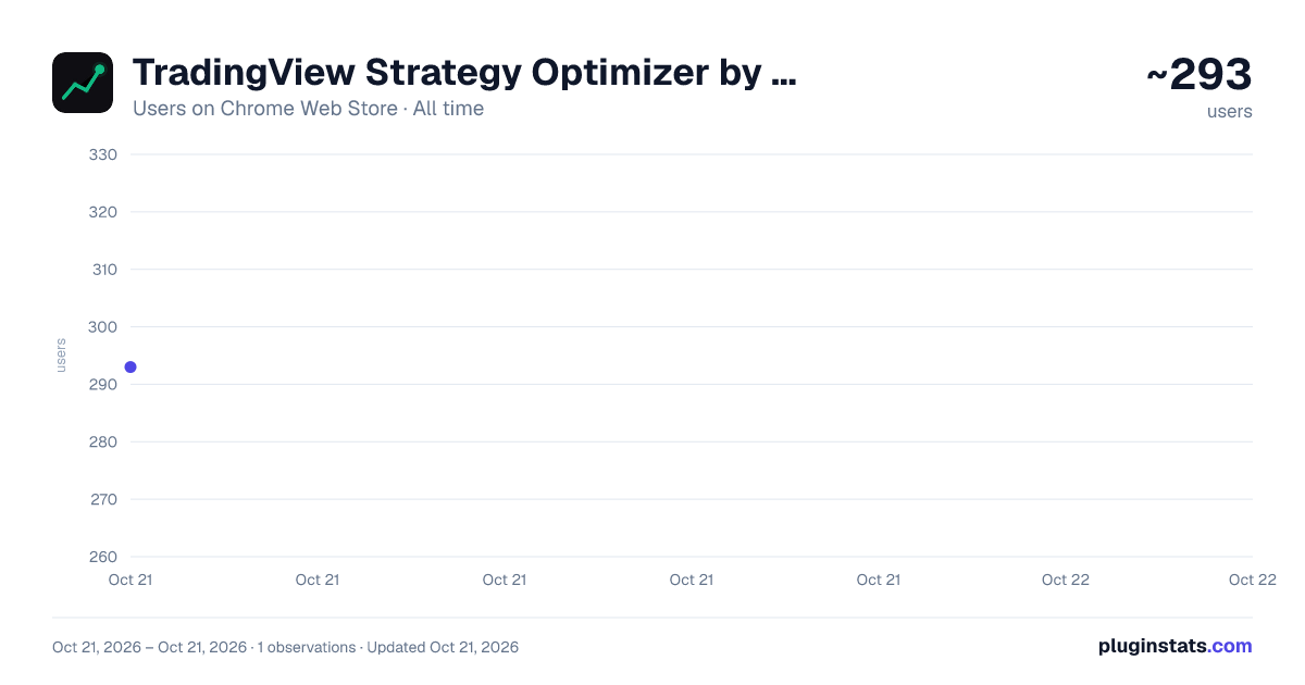 TradingView Strategy Optimizer by OptiNod all-time users chart on Chrome Web Store