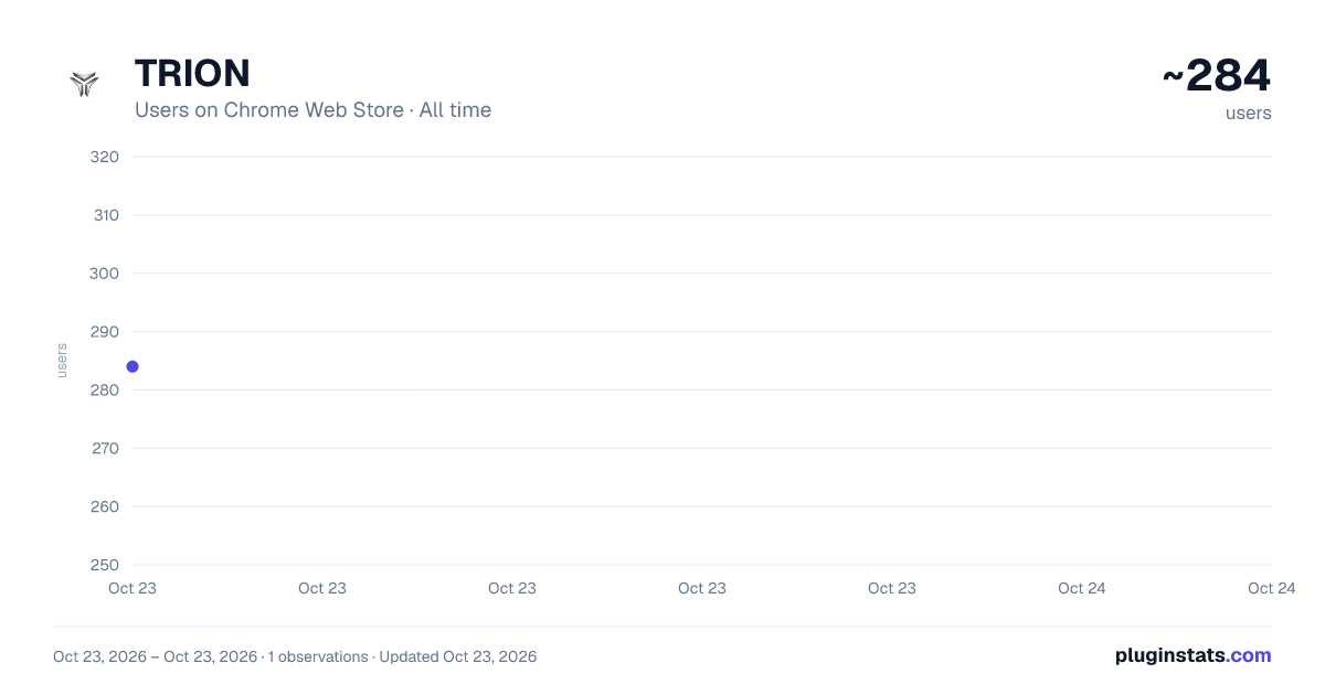 TRION all-time users chart on Chrome Web Store