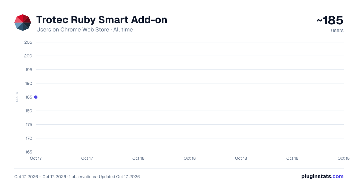 Trotec Ruby Smart Add-on all-time users chart on Chrome Web Store