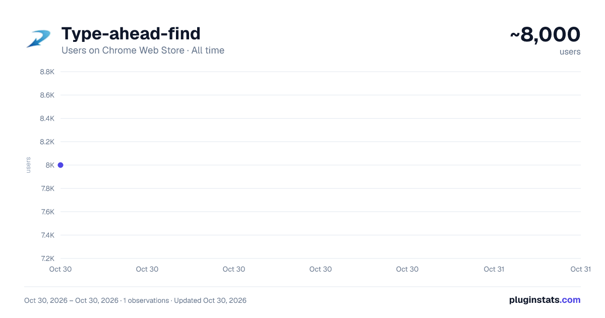 Type-ahead-find all-time users chart on Chrome Web Store