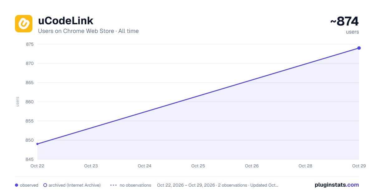 uCodeLink all-time users chart on Chrome Web Store