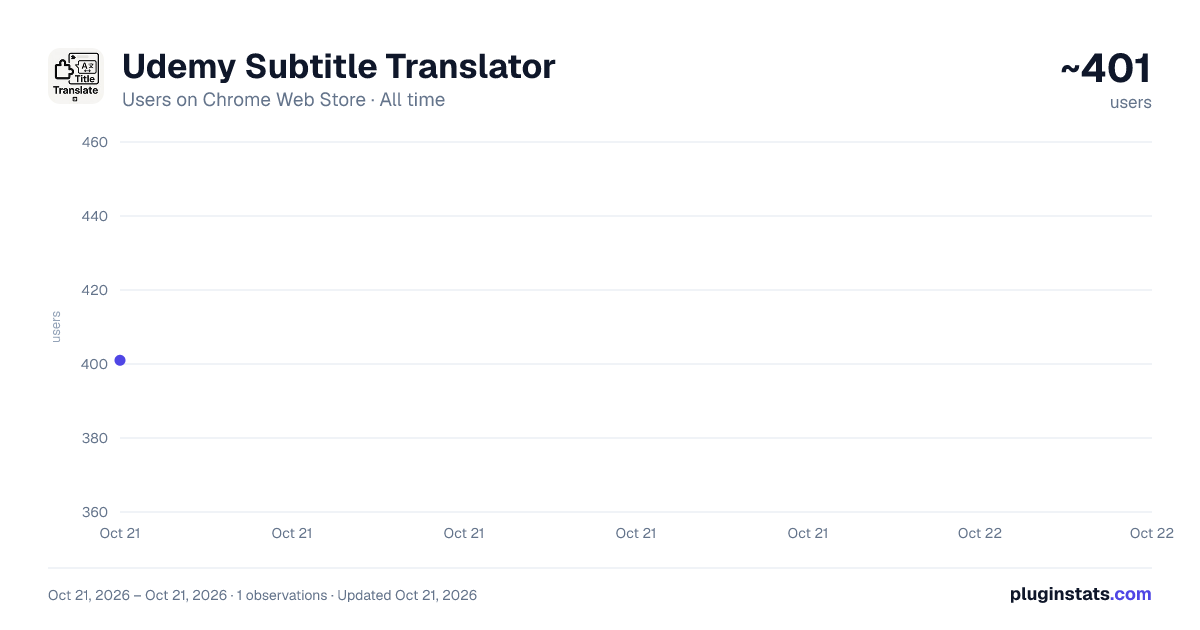 Udemy Subtitle Translator all-time users chart on Chrome Web Store