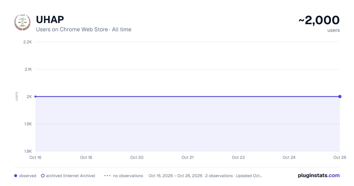 UHAP all-time users chart on Chrome Web Store