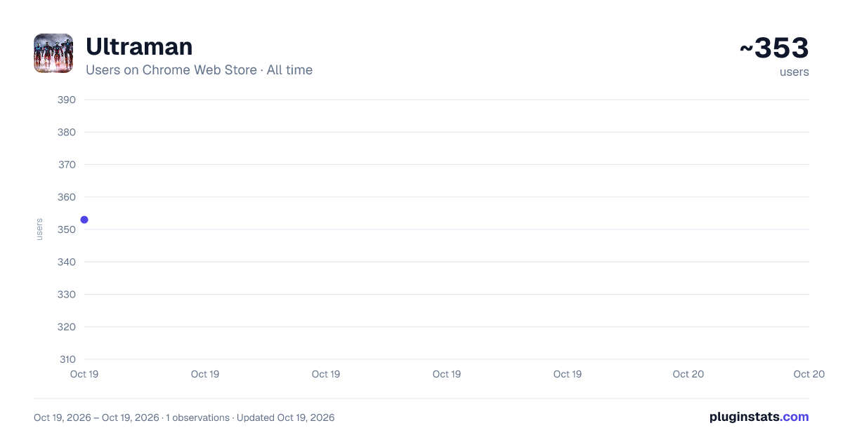 Ultraman all-time users chart on Chrome Web Store