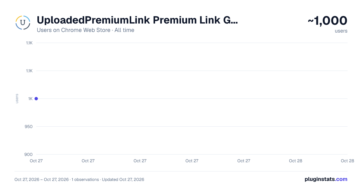 UploadedPremiumLink Premium Link Generator all-time users chart on Chrome Web Store