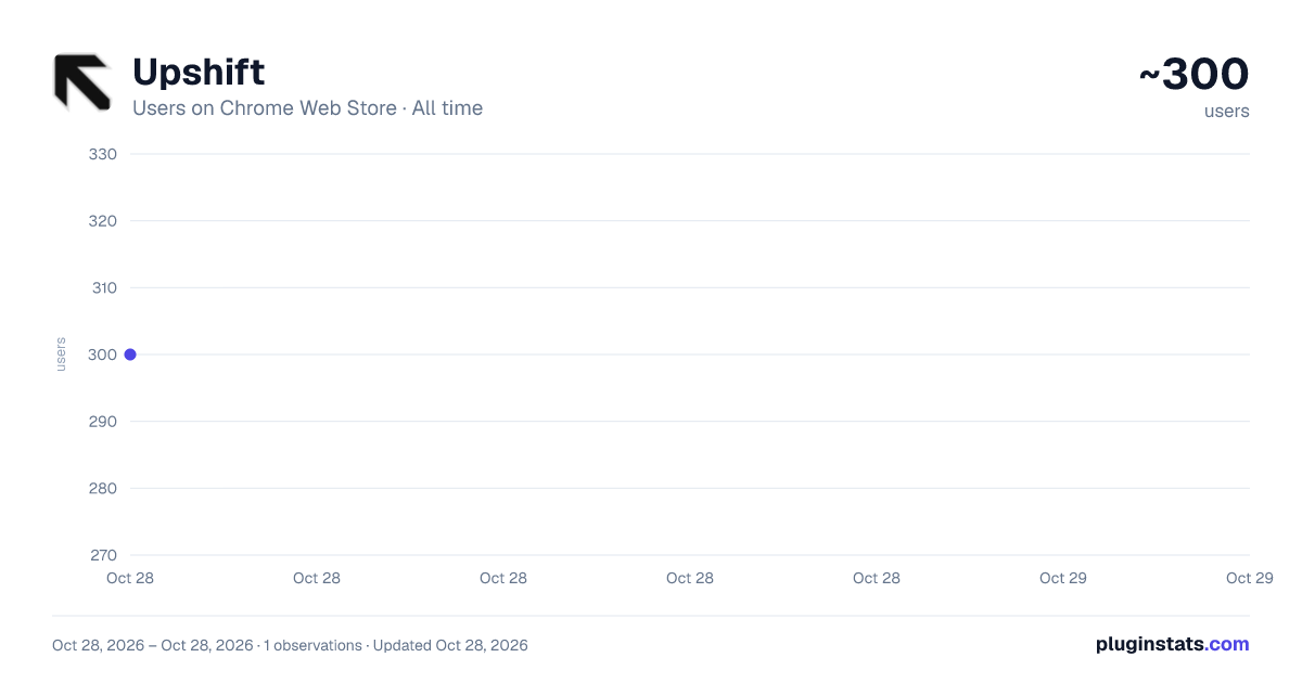 Upshift all-time users chart on Chrome Web Store
