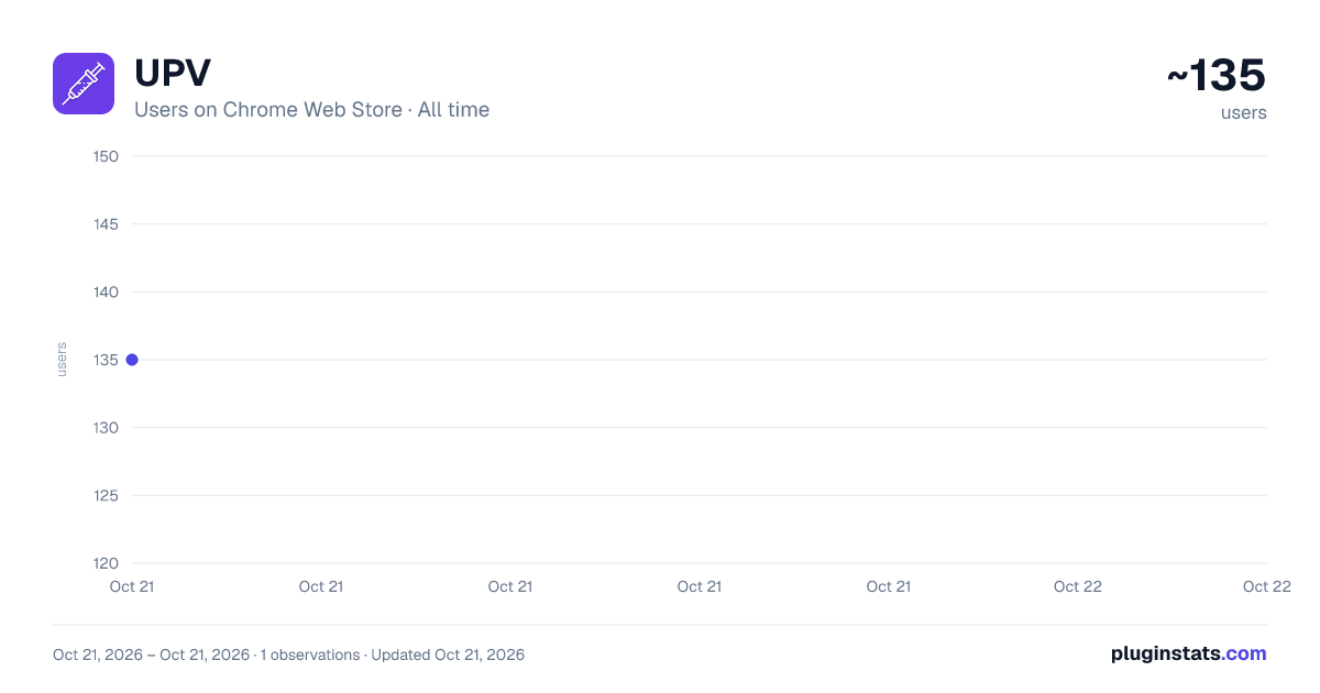 UPV all-time users chart on Chrome Web Store