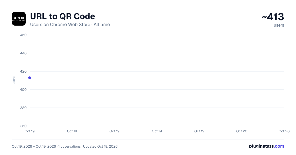 URL to QR Code all-time users chart on Chrome Web Store