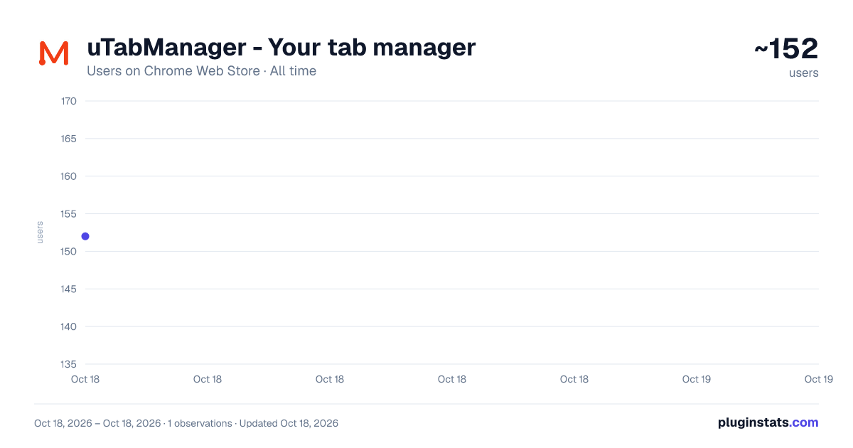 uTabManager - Your tab manager all-time users chart on Chrome Web Store