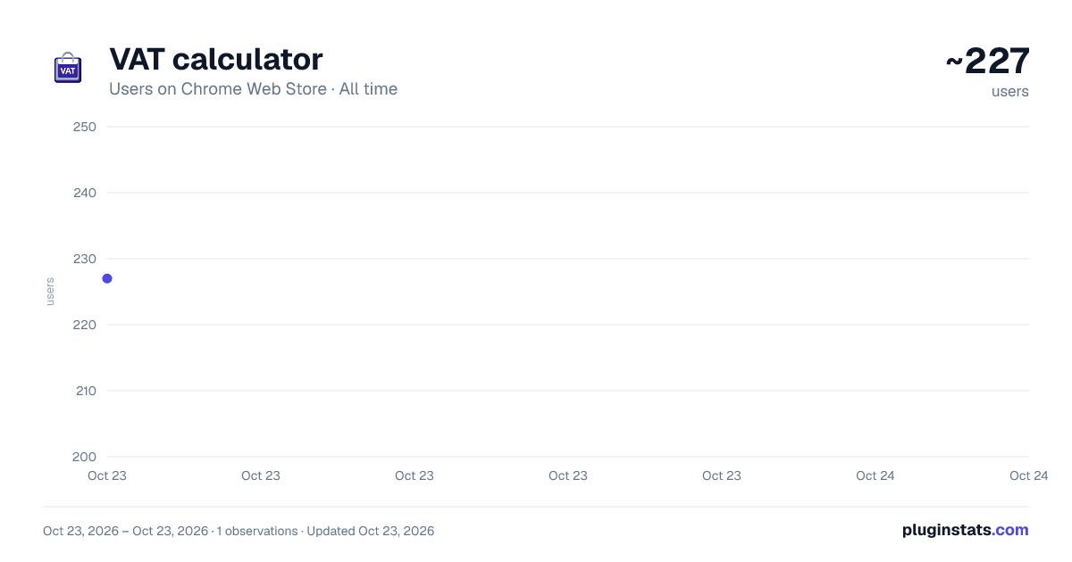VAT calculator all-time users chart on Chrome Web Store