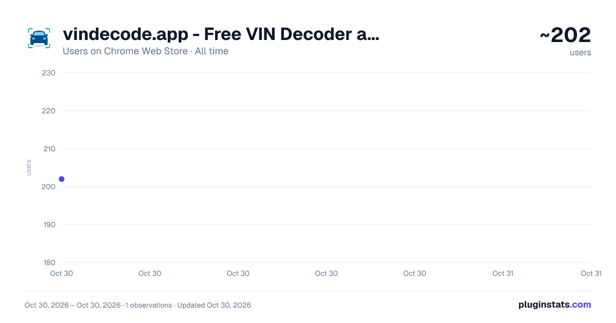 vindecode.app - Free VIN Decoder and Instant Car Report all-time users chart on Chrome Web Store