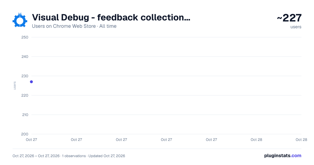 Visual Debug - feedback collection tool all-time users chart on Chrome Web Store