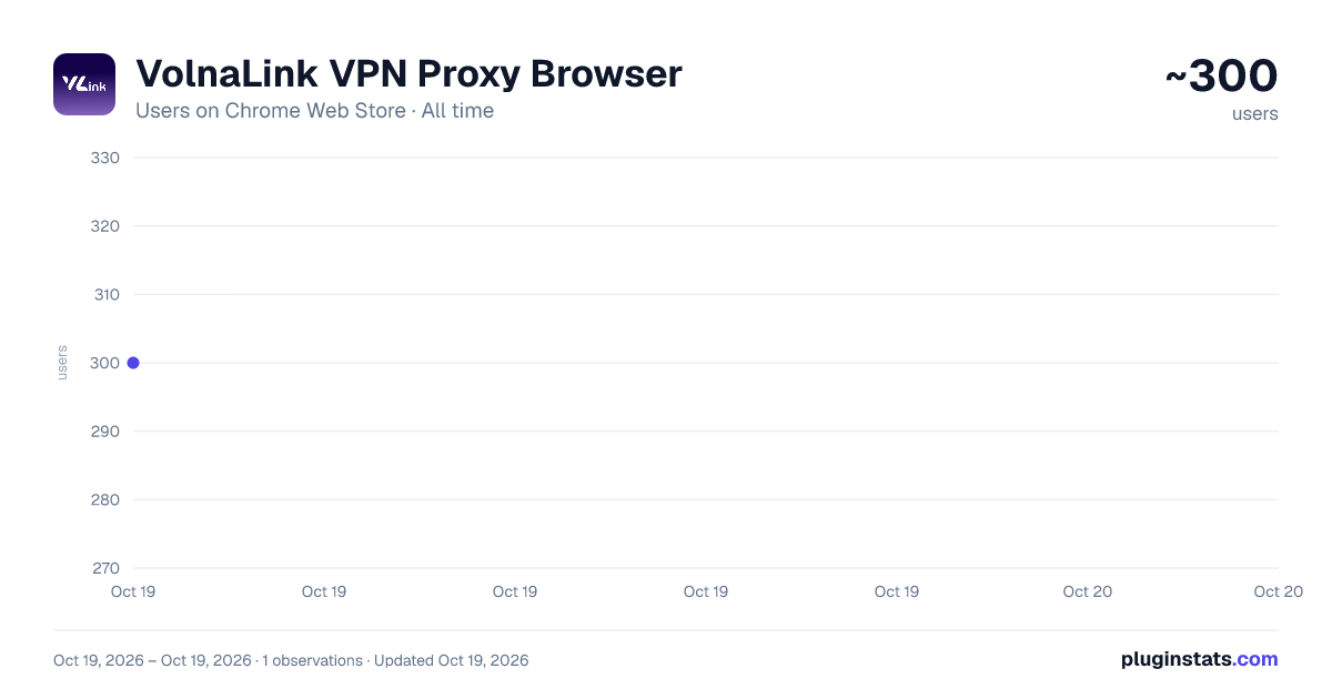VolnaLink VPN Proxy Browser all-time users chart on Chrome Web Store