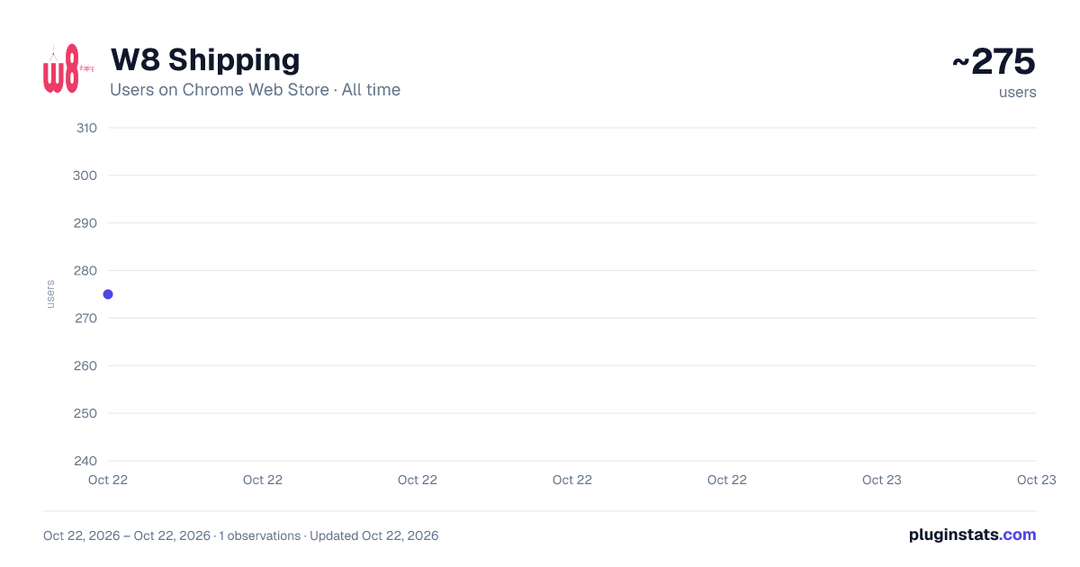 W8 Shipping all-time users chart on Chrome Web Store