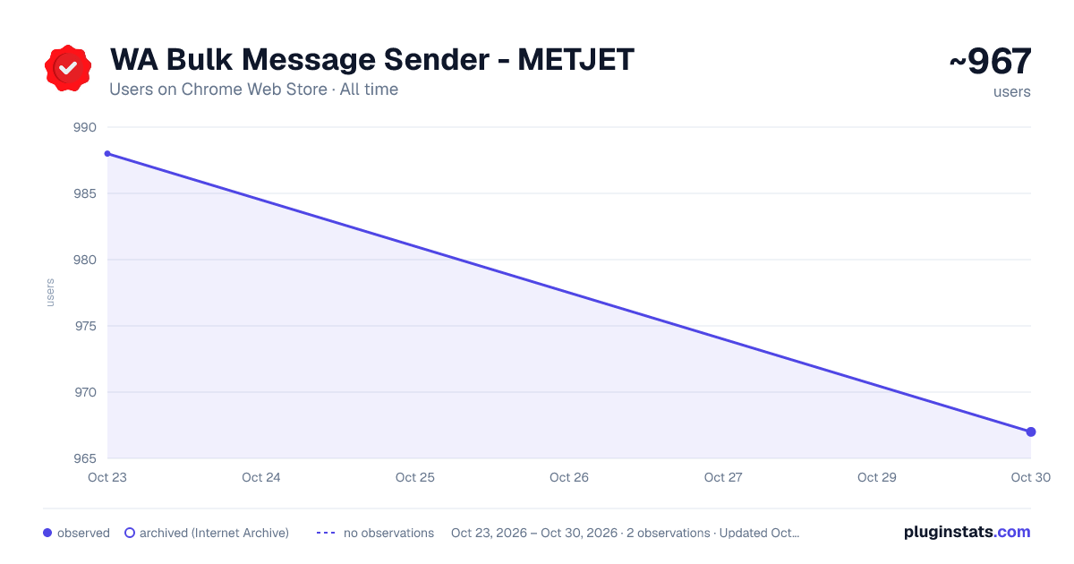 WA Bulk Message Sender - METJET all-time users chart on Chrome Web Store