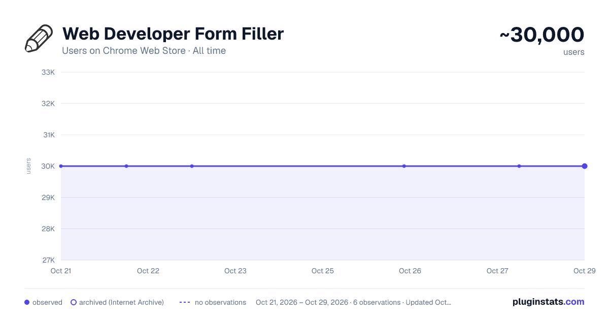 Web Developer Form Filler all-time users chart on Chrome Web Store