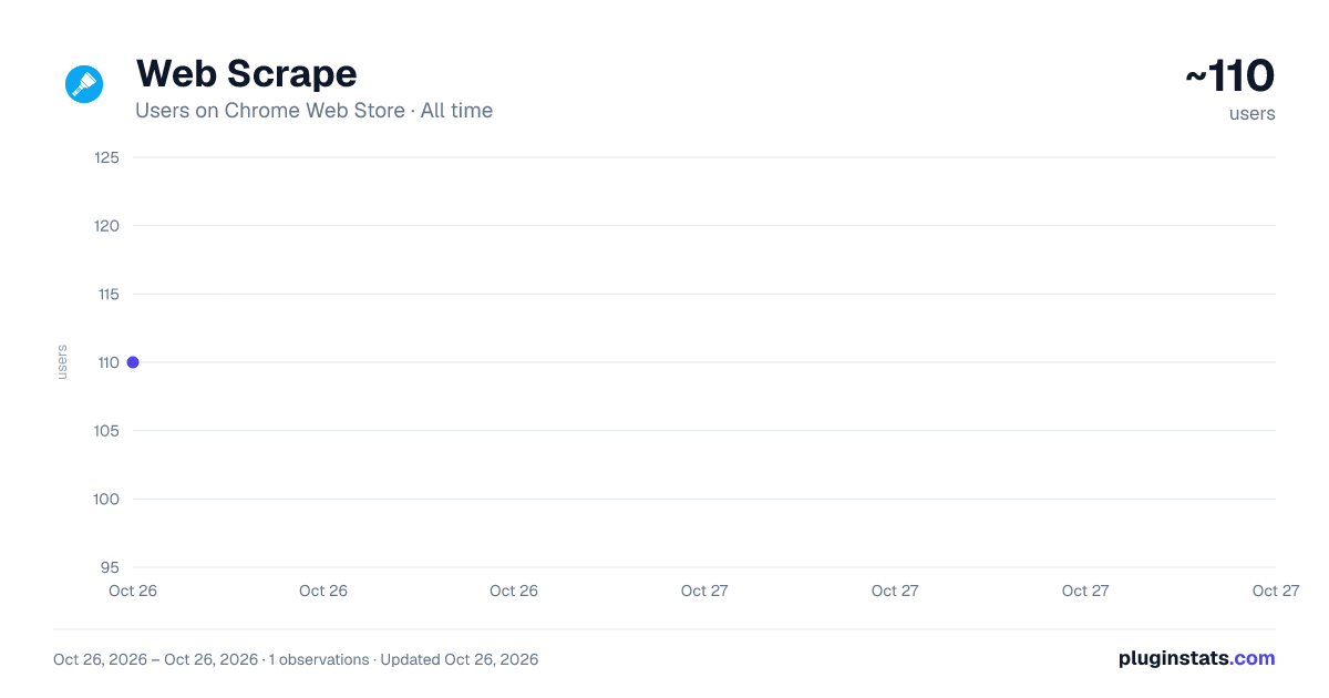 Web Scrape all-time users chart on Chrome Web Store
