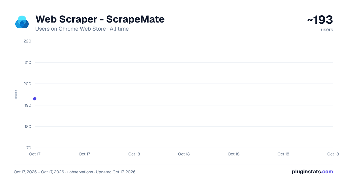Web Scraper - ScrapeMate all-time users chart on Chrome Web Store