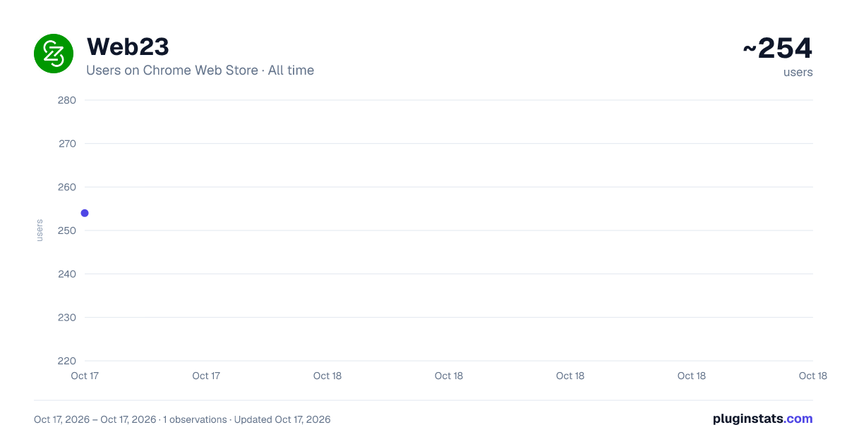 Web23 all-time users chart on Chrome Web Store