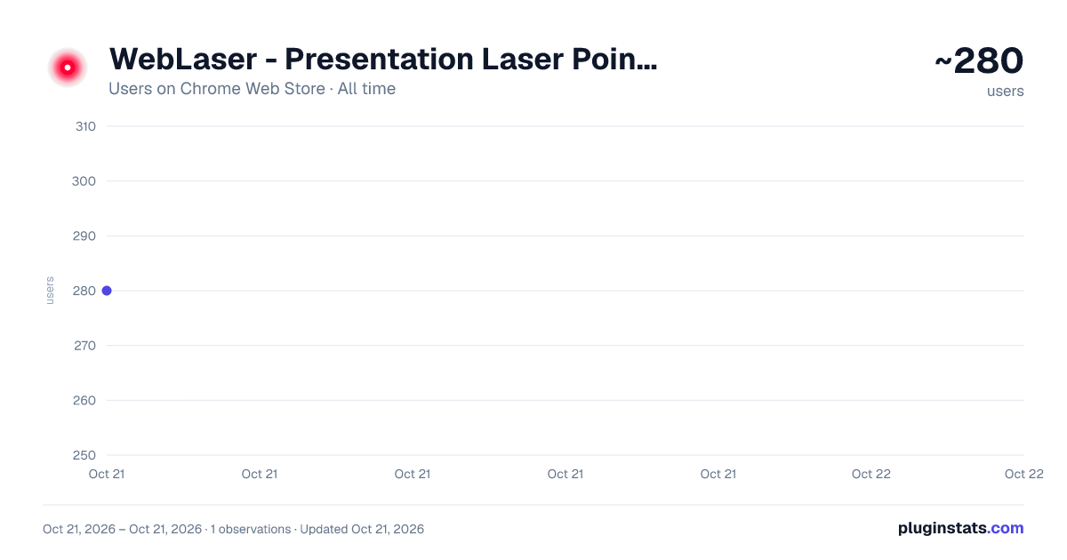 WebLaser - Presentation Laser Pointer all-time users chart on Chrome Web Store